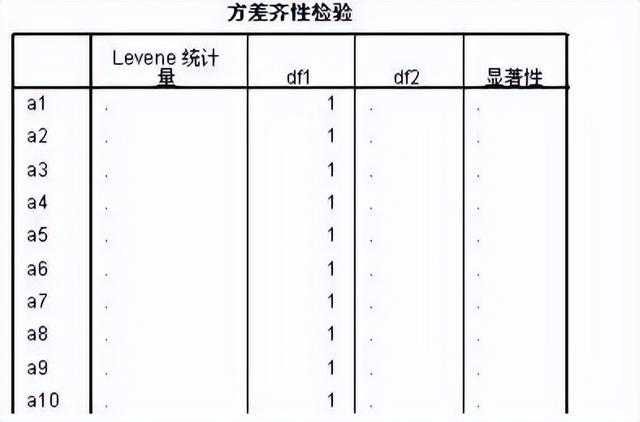 评估鲤鱼鱼种最大生长的最佳膳食蛋白质需求