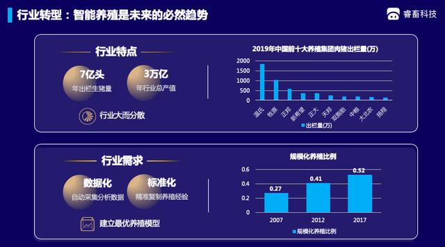 中国畜牧业当下的痛点与需求是什么？