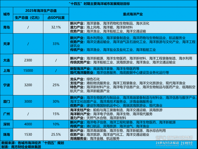 掘金深蓝①丨海洋牧场“珠海舰队”，何以由“大”至“强”？