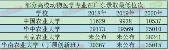 畜牧专业“冷门”？并不冷！“钱”途光明，入行5年可达50万年薪｜农财数读