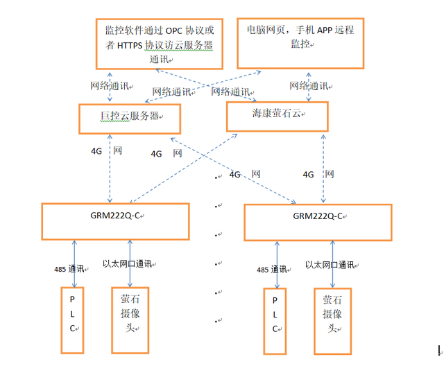 巨控GRM230系列plc远程模块在农业污水泵站的应用