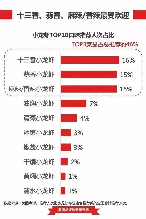 引入94年，日本人虾大战完败，被定为外来物种，为何我国还要进口