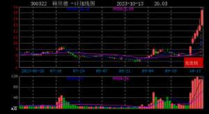 大连鳄鱼养殖场(2023年10月13日小鳄鱼现身硕贝德 润达医疗 博瑞医药 昀冢科技)