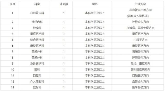 有编！湖北一批国企、事业单位、医院等正在招聘