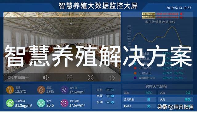智慧养殖解决方案智慧养殖系统