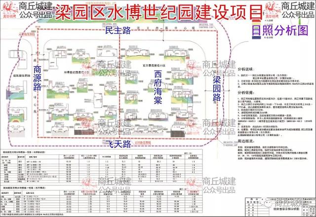 商丘市梁园区水博世纪园（水务公司）建设项目