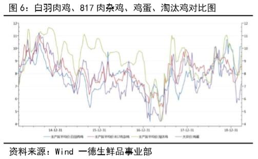 鸡蛋 · 产业向左，资金向右，鸡蛋期货博弈加剧丨二季报