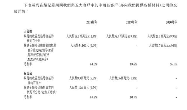 两大客户身兼供应商，卖海参的安源种业“獐子岛阴影”下冲刺上市