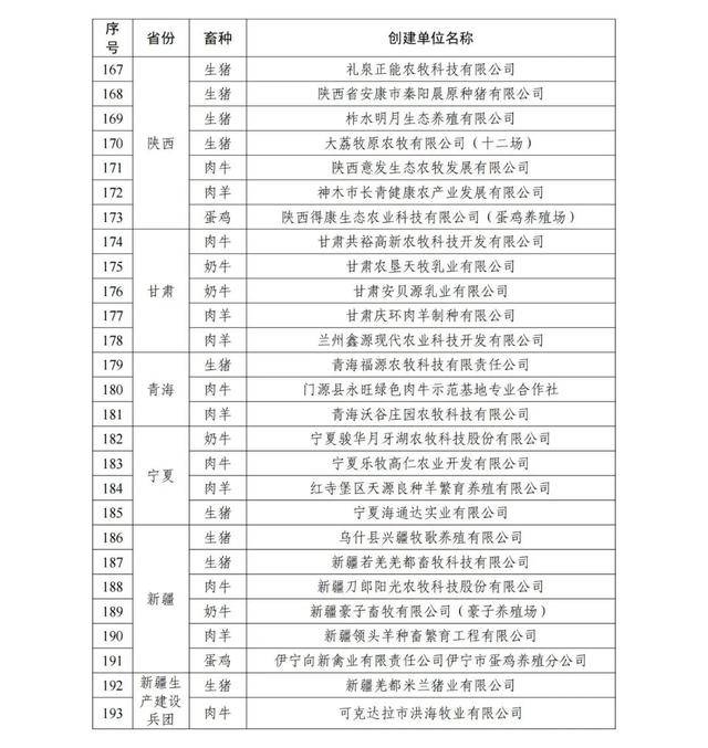 2021年农业农村部畜禽养殖标准化示范场名单公示