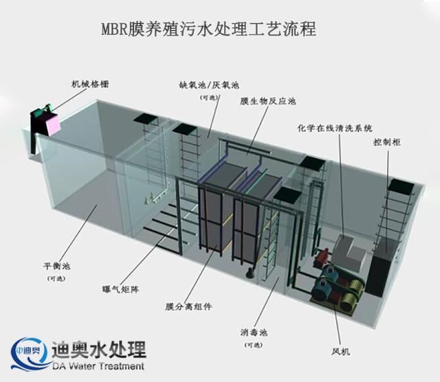 养殖污水处理设备工艺流程