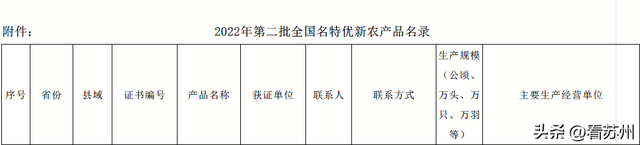 喜报！苏州新增3家省级水产良种（繁育）场