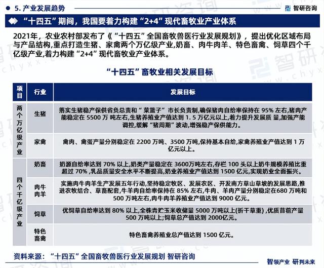 2023年畜牧业行业发展现状、市场前景及投资方向报告