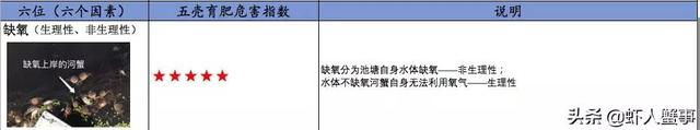 河蟹五壳损蟹，伤亡？啥原因？如何解决？一图告诉你