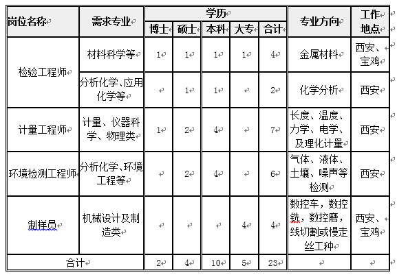 西安将有两场网络招聘（内附西安高新儿童医院等26家单位招聘信息）