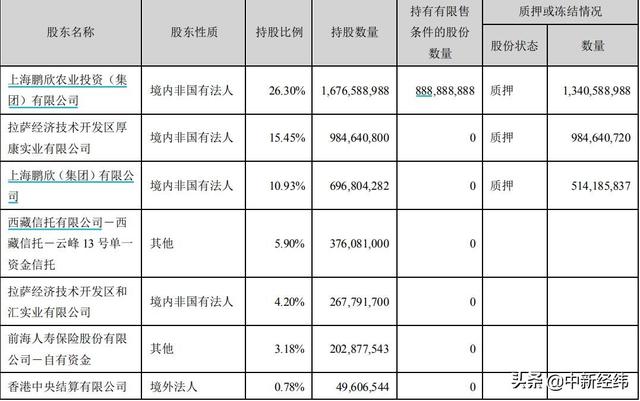 鹏都农牧近34亿采购进口牛，专家：存风险