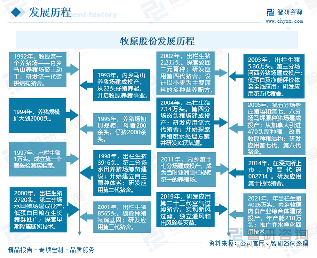 收藏！一文看懂生猪养殖行业市场现状及未来发展趋势预测