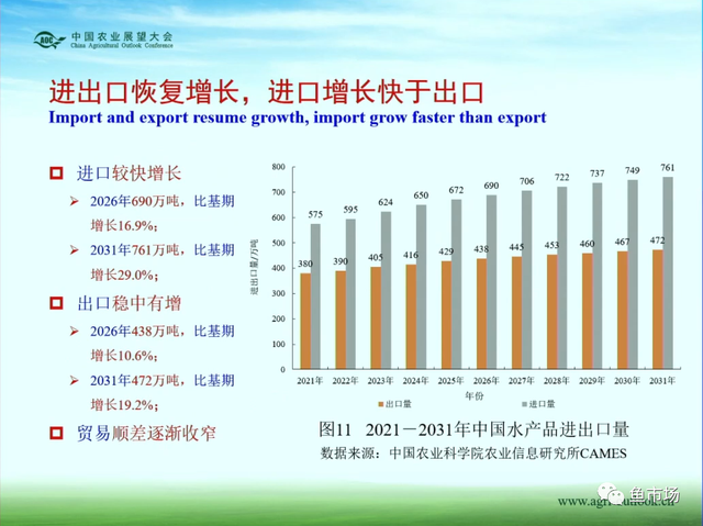 消费潜力巨大？产量稳中有涨？未来十年国内水产品市场趋势如何？