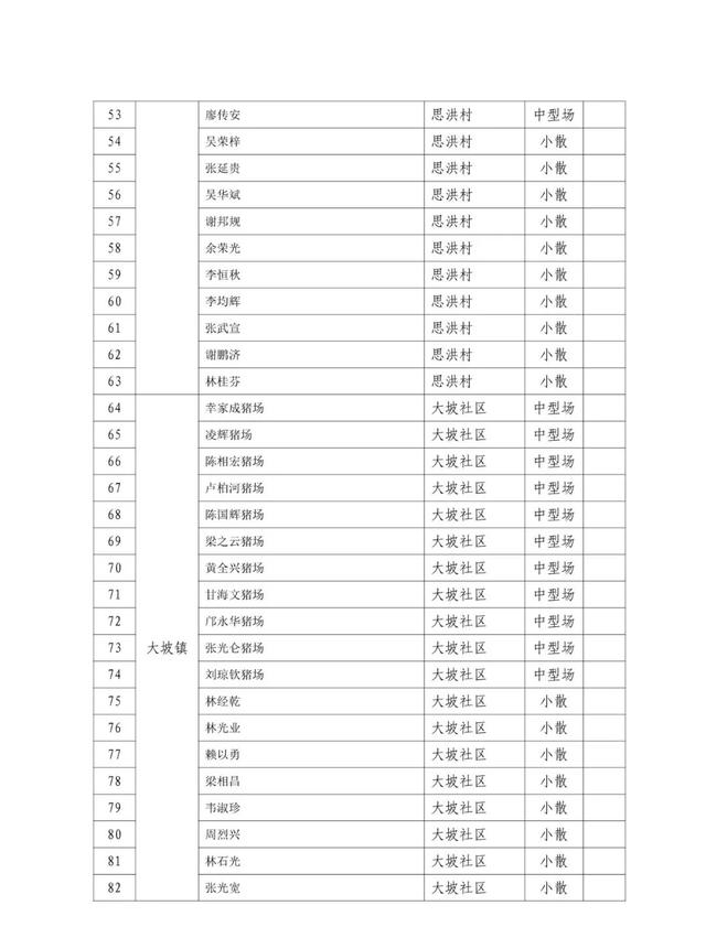 ​【稳增长·促发展】2023年平南县生猪养殖示范点生猪补栏奖励项目实施方案来了！