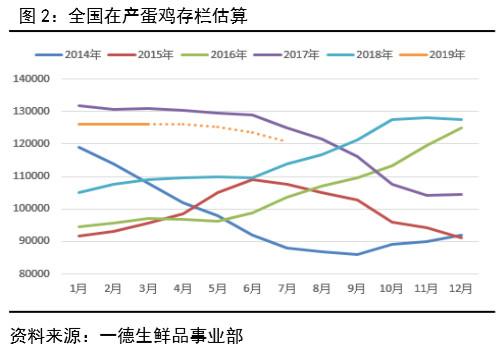 鸡蛋 · 产业向左，资金向右，鸡蛋期货博弈加剧丨二季报