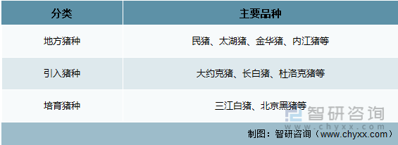 【行业趋势】2022年生猪养殖行业政策环境、壁垒及未来前景分析