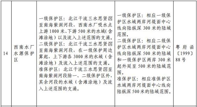 明年起，佛山这些区域禁养水产！这几类生物养殖也将受限