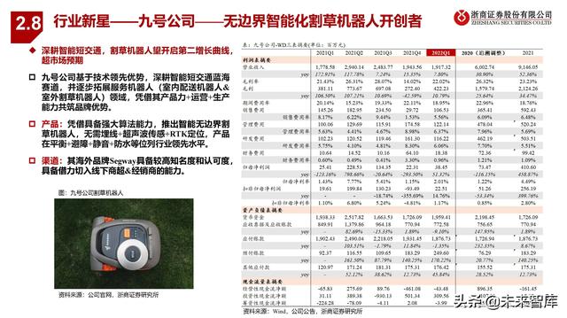 割草机行业专题报告：锂电加速、智能在即、品牌扬帆