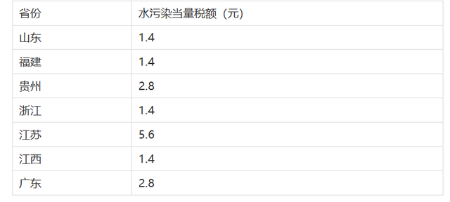 全面解读养殖业的环保税问题，事关全体养殖户