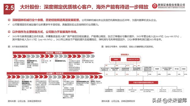 割草机行业专题报告：锂电加速、智能在即、品牌扬帆