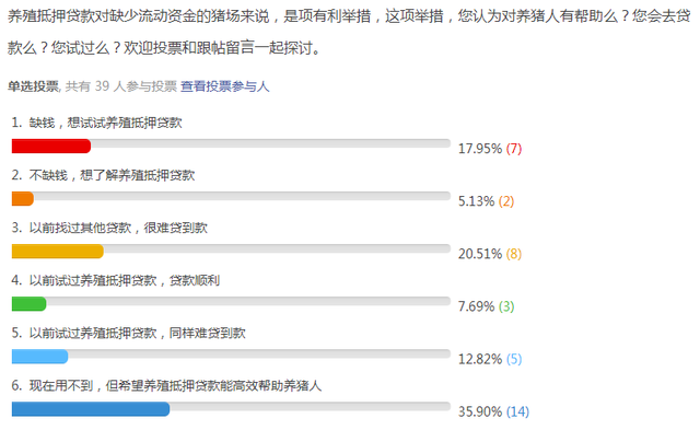 难不难？养殖抵押贷款这些困惑，你有没有？