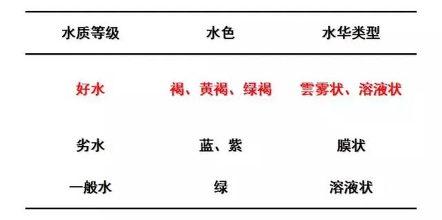 养殖高手：定向培养藻类之科学肥水与科学看水！