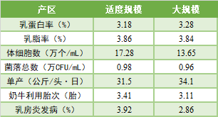 中国牧业60强奶牛健康养殖分析报告