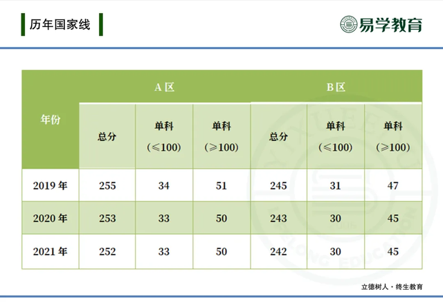 畜牧专业招生情况大盘点！2022考研，就考能考得上的