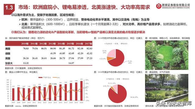 割草机行业专题报告：锂电加速、智能在即、品牌扬帆