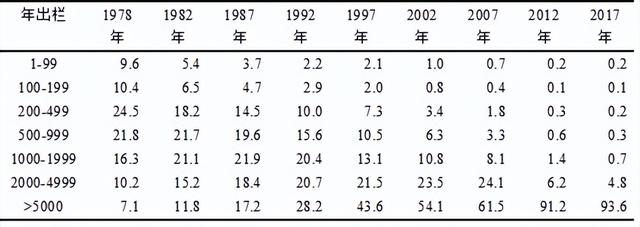 美国生猪产业呈现高度区域化、规模化和产业分工特点