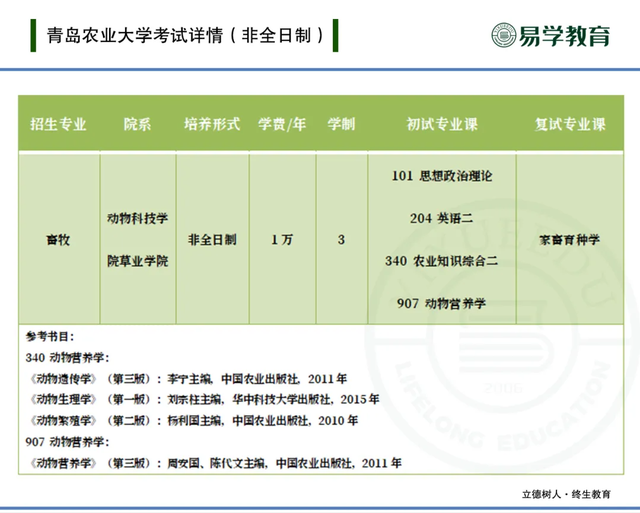 畜牧专业招生情况大盘点！2022考研，就考能考得上的