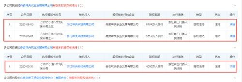 网易旗下养猪公司，1.37亿元股权被冻结！