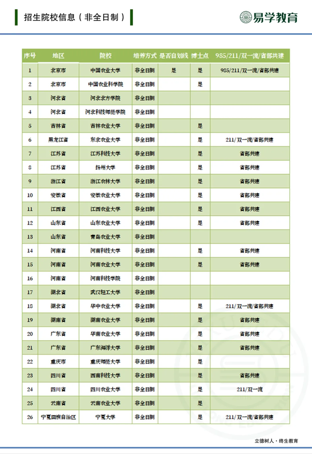 畜牧专业招生情况大盘点！2022考研，就考能考得上的