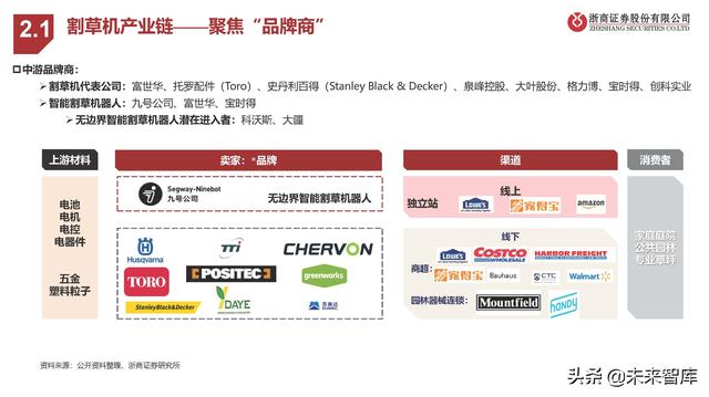 割草机行业专题报告：锂电加速、智能在即、品牌扬帆