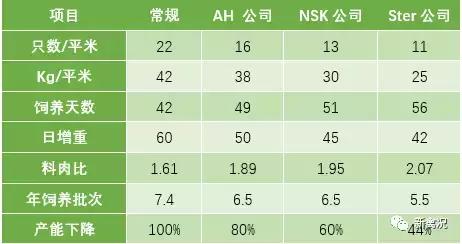 肉鸡养殖既要规模化又要保质量？欧洲6层平养立体模式亮瞎眼！