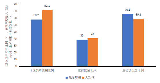 中国牧业60强奶牛健康养殖分析报告