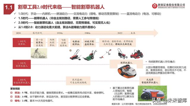 割草机行业专题报告：锂电加速、智能在即、品牌扬帆