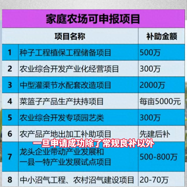 《2023 年家庭农场申报条件以及标准》