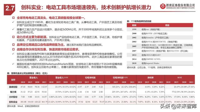 割草机行业专题报告：锂电加速、智能在即、品牌扬帆