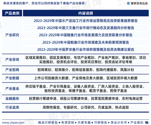 2023年生蚝行业发展现状、市场前景及投资方向报告