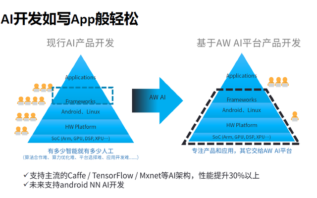 利润率仅5%，“佛系接单”的白牌平板如何浴火重生？