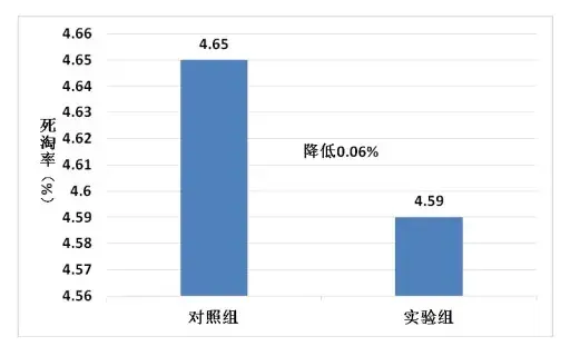 微生态制剂替代抗生素在肉鸡上的应用研究｜微生态前沿