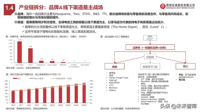 割草机行业专题报告：锂电加速、智能在即、品牌扬帆