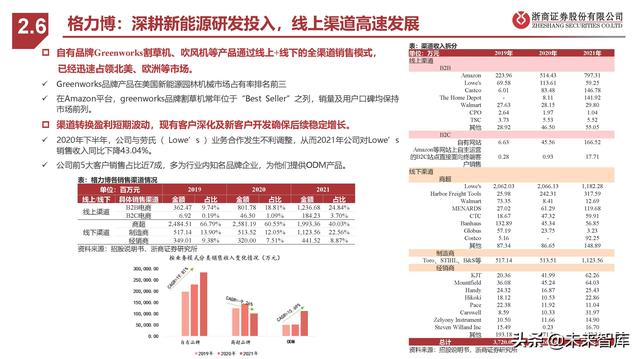 割草机行业专题报告：锂电加速、智能在即、品牌扬帆