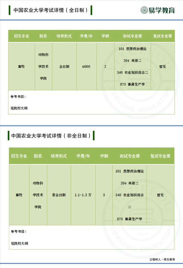 畜牧专业招生情况大盘点！2022考研，就考能考得上的