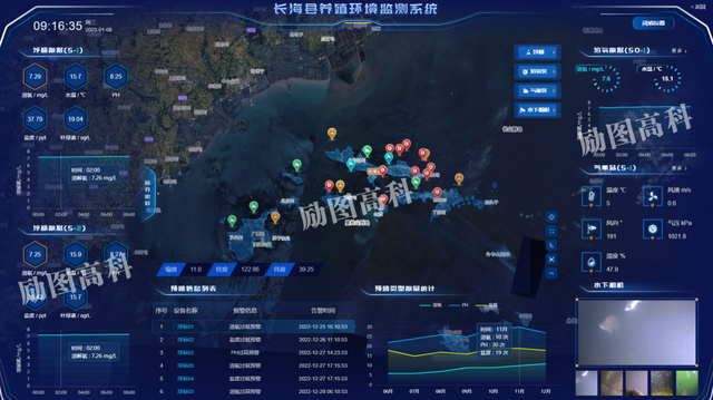 智慧水产养殖智能监控系统：实时智能监控，有效防控水产养殖风险